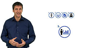 Planning & Preparing For A Sales Meeting Part 2